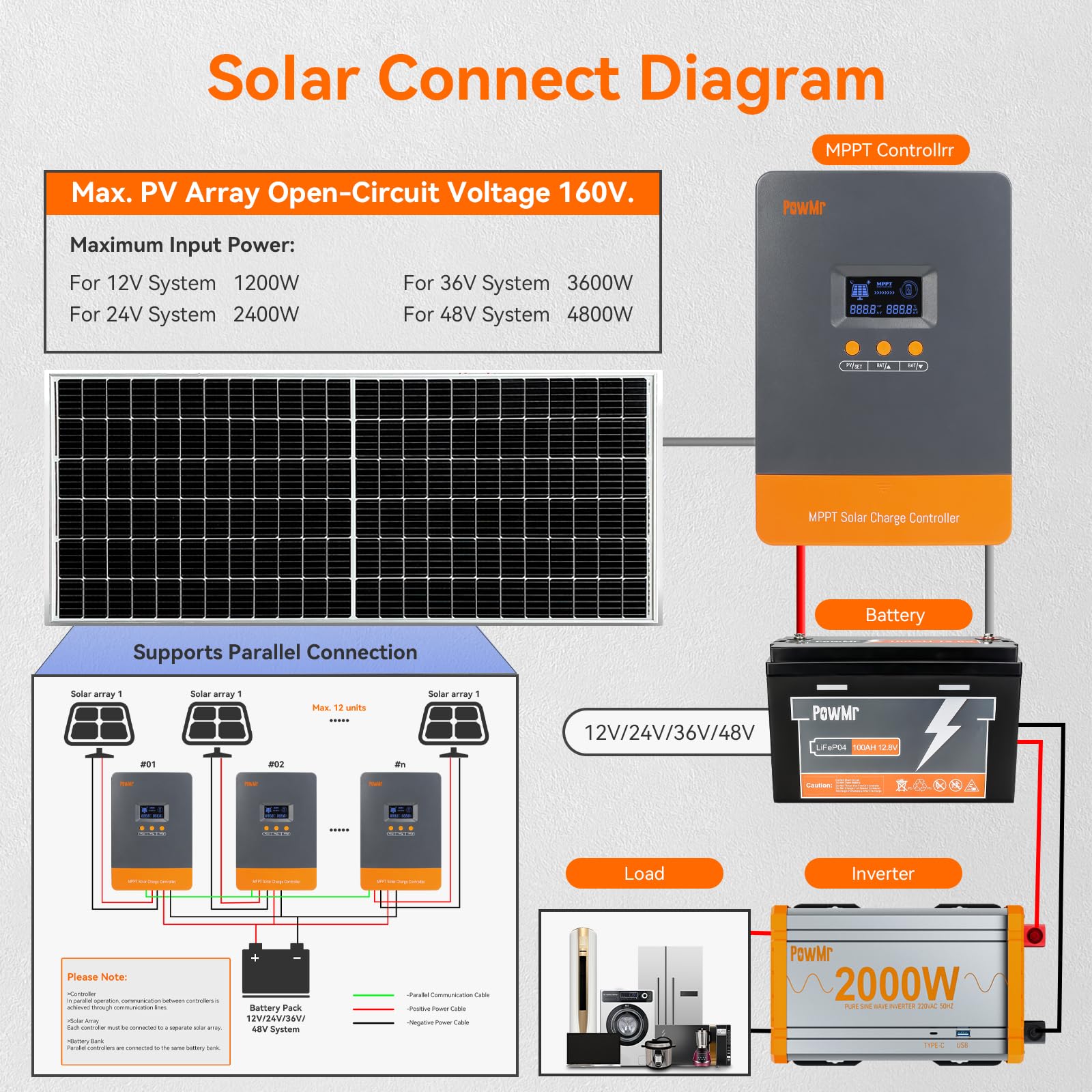 PowMr 100A MPPT Solar Charge C - Lifepo4 12V 100Ah Bms Bluetooth ulasan dan harga